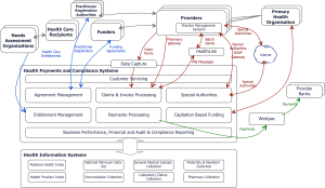 Health Payments and Claims Functional Model